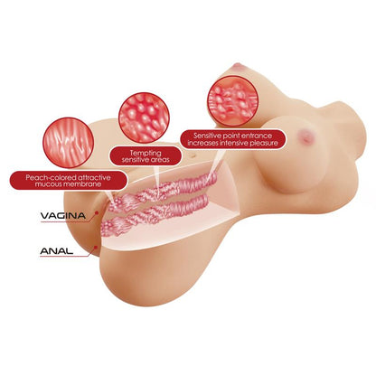 Masturbador Vagina y Ano 19kg